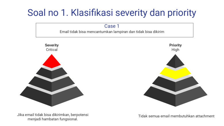 Studi Kasus 1: