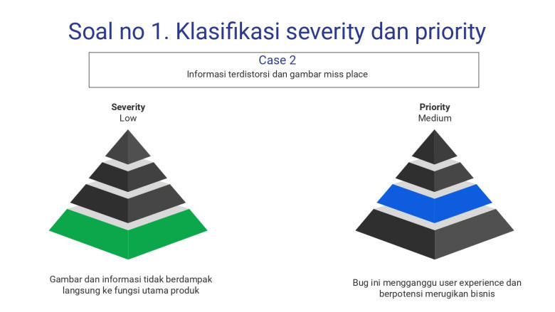 Studi Kasus 2: