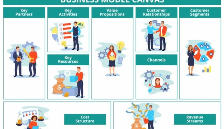 Menguasai Dunia Bisnis Melalui Mata Kuliah Kewirausahaan